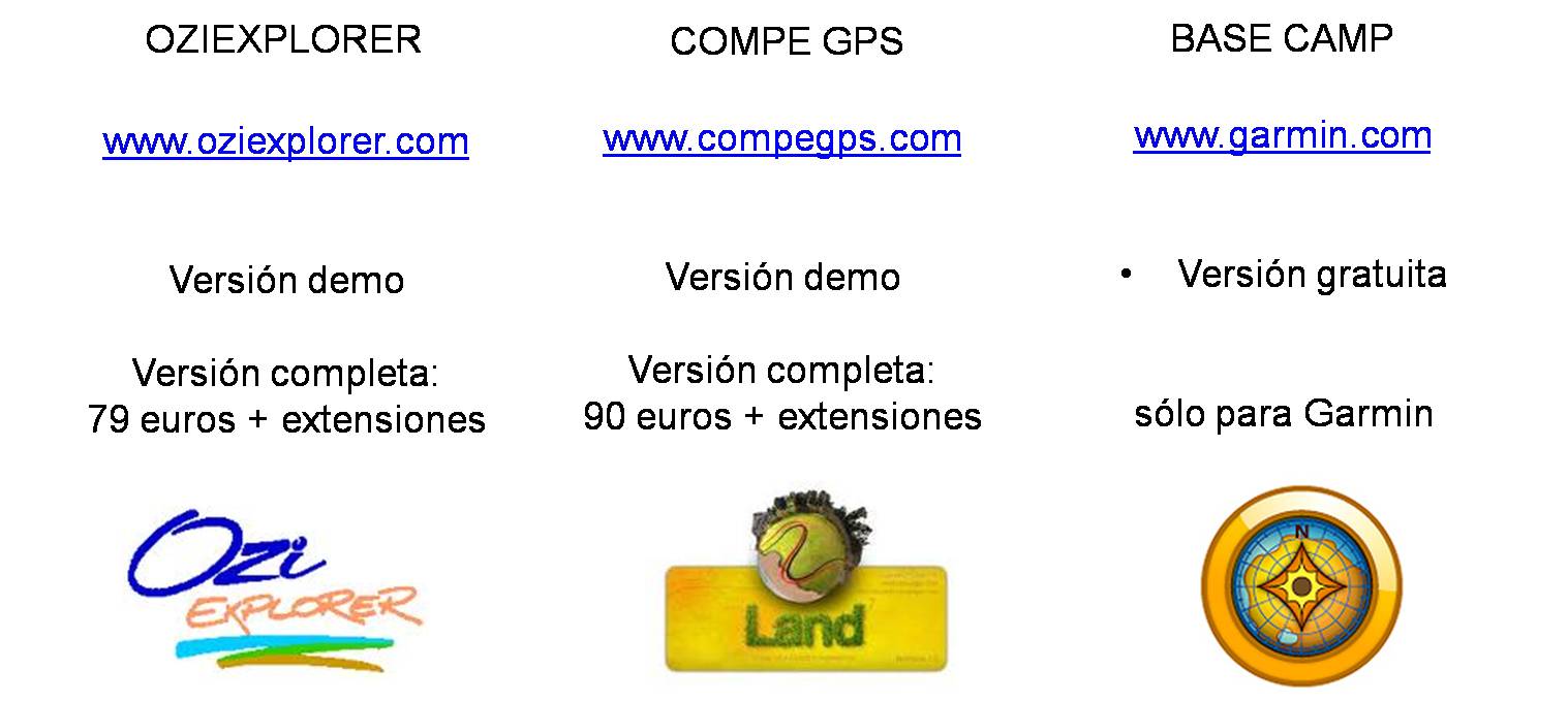 Programas para GPS y ordenador